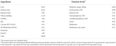 Effects of supplementation of inorganic trace elements with organic trace elements chelated with hydroxy methionine on laying performance, egg quality, blood micronutrients, antioxidant capacity and immune function of laying ducks